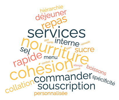 Word cloud brainstorming